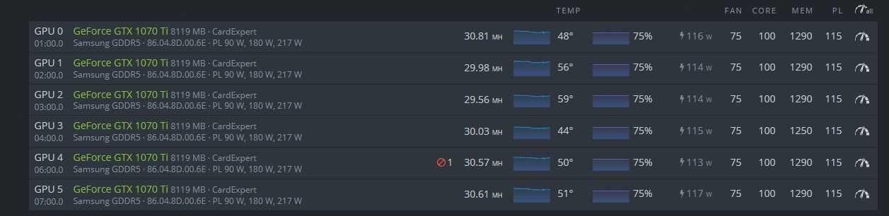 Mining RIG Nvidia 1070Ti 8GB