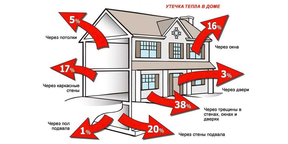 Тепловизионное обследование зданий, утечка тепла, утечка воды