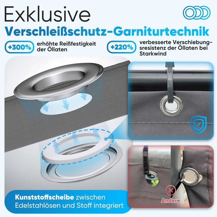 НОВА! Плътна преграда за балкон 1.2 х 6 м, защита от вятър и UV