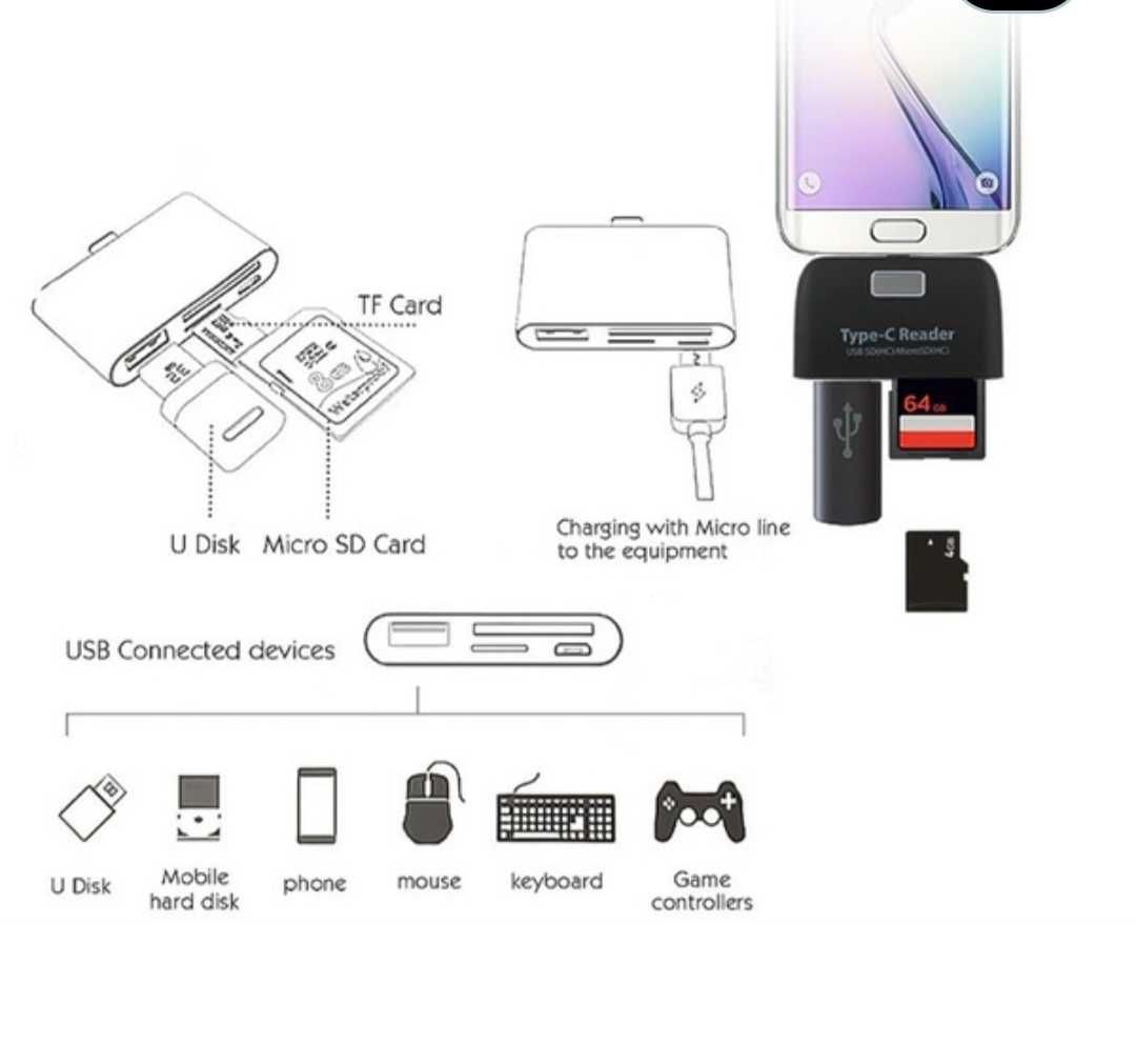 USB 3.1   Type-C Cititor carduri