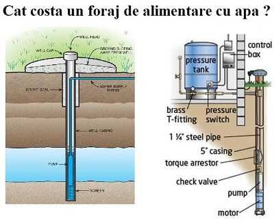 Foraje puturi mica si mare adâncime