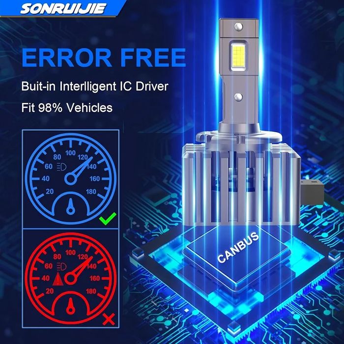 D1S LED крушки за фарове, 120W 24000LM