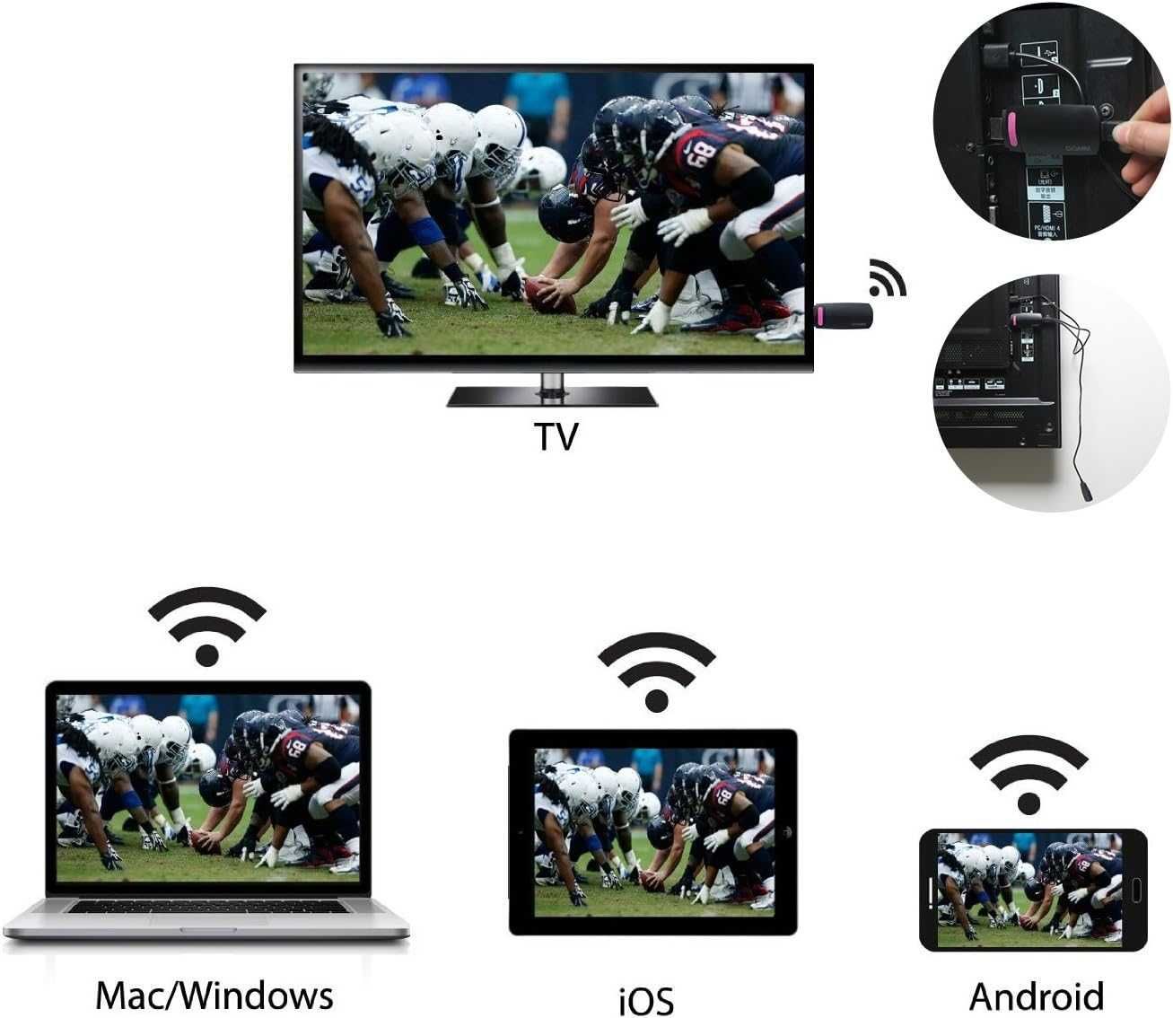 Dongle 5G wireless HDMI GGMM HM-100-05