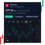 Halol aksigalarda savdo. Investor kerak