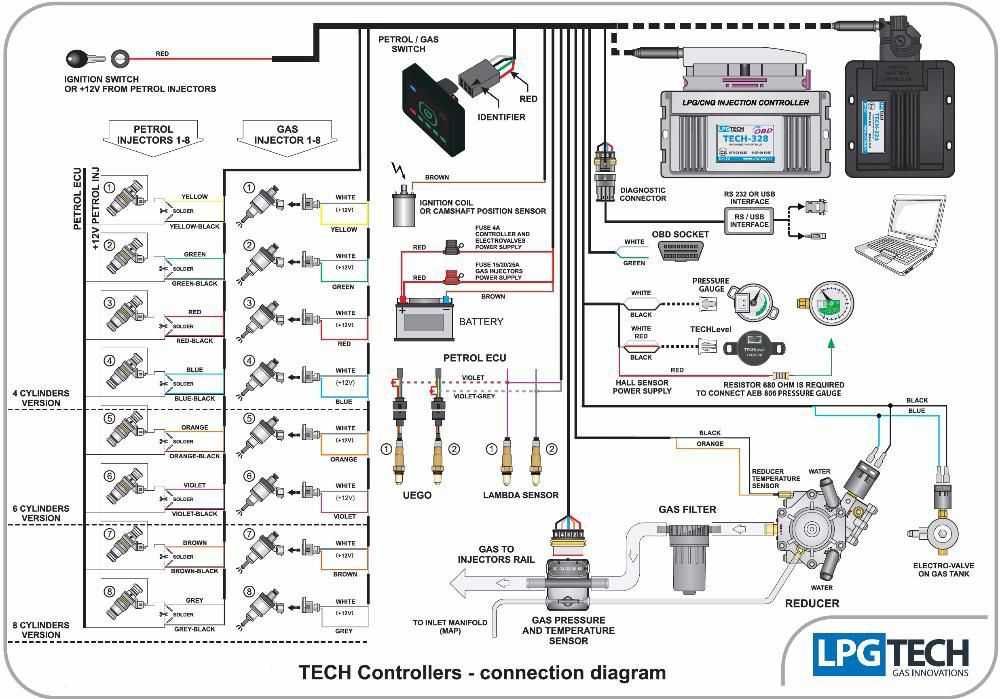 Компютър за газов инжекцион LPG TECH цени от 220лв. gazov injekcion