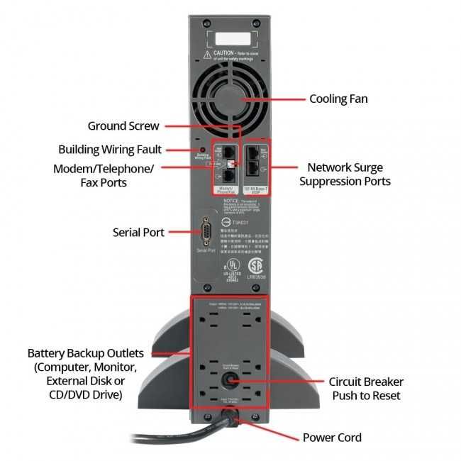 ИБП APC Smart-UPS 1500