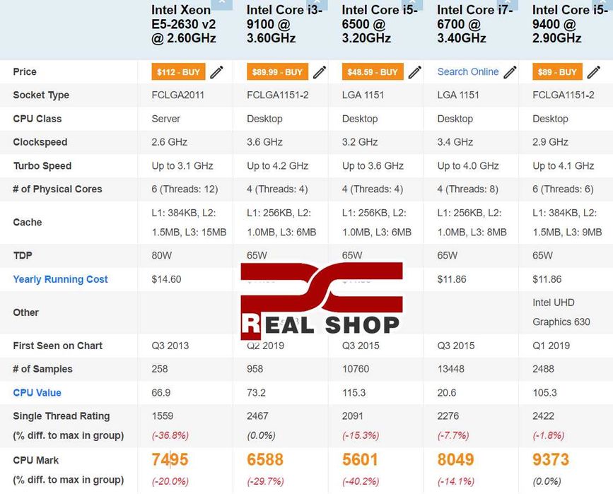 Антикризисный комплект X79 VG3 + XEON E5-2630v2 6/12 2.9GHz + 8GB DDR3
