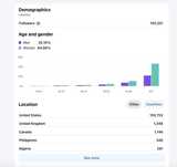 Pagină Facebook cu 160k urmăritori reali din SUA – Monetizare activă