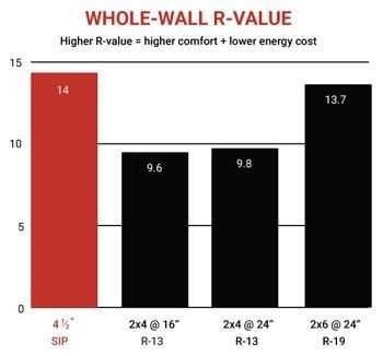Case panouri SIP, montaj premium, proiectare,case/constructii modulare