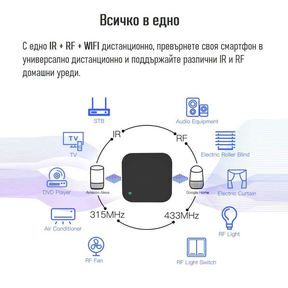 Tuya IR RF S11 - универсално IR дистанционно + RF 433 | 315 Mhz