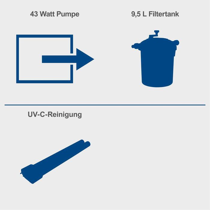 Водна помпа за градинско езеро Scheppach 43W Филтър за фонтани и езера