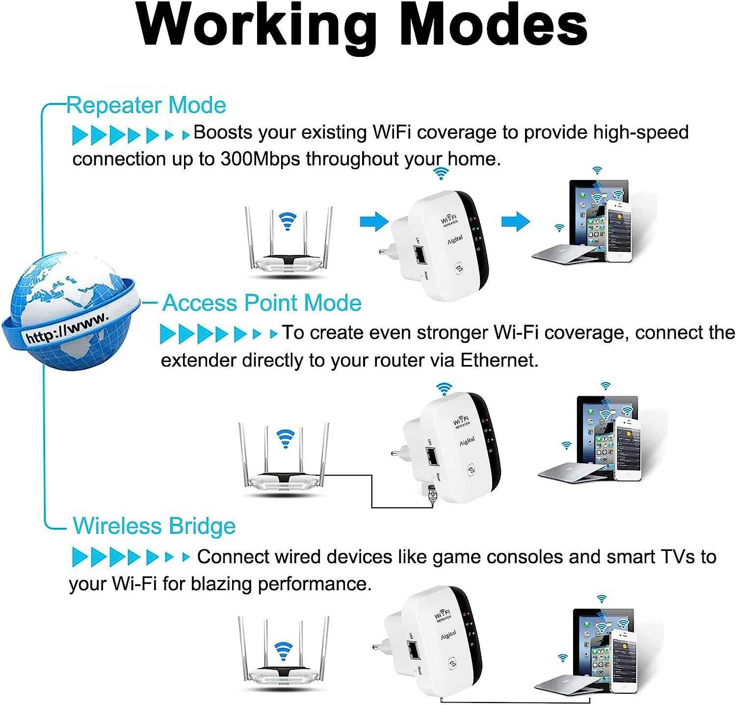 WLAN усилвател Aigital. Повторител.