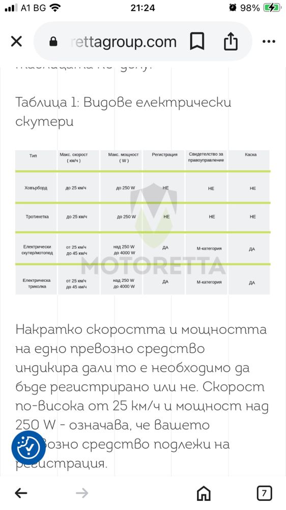 Електрически скутер