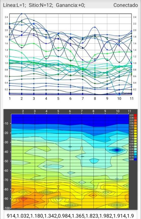 Foraje puturi de apa, foraje puturi, put de apa, Detectare de apa