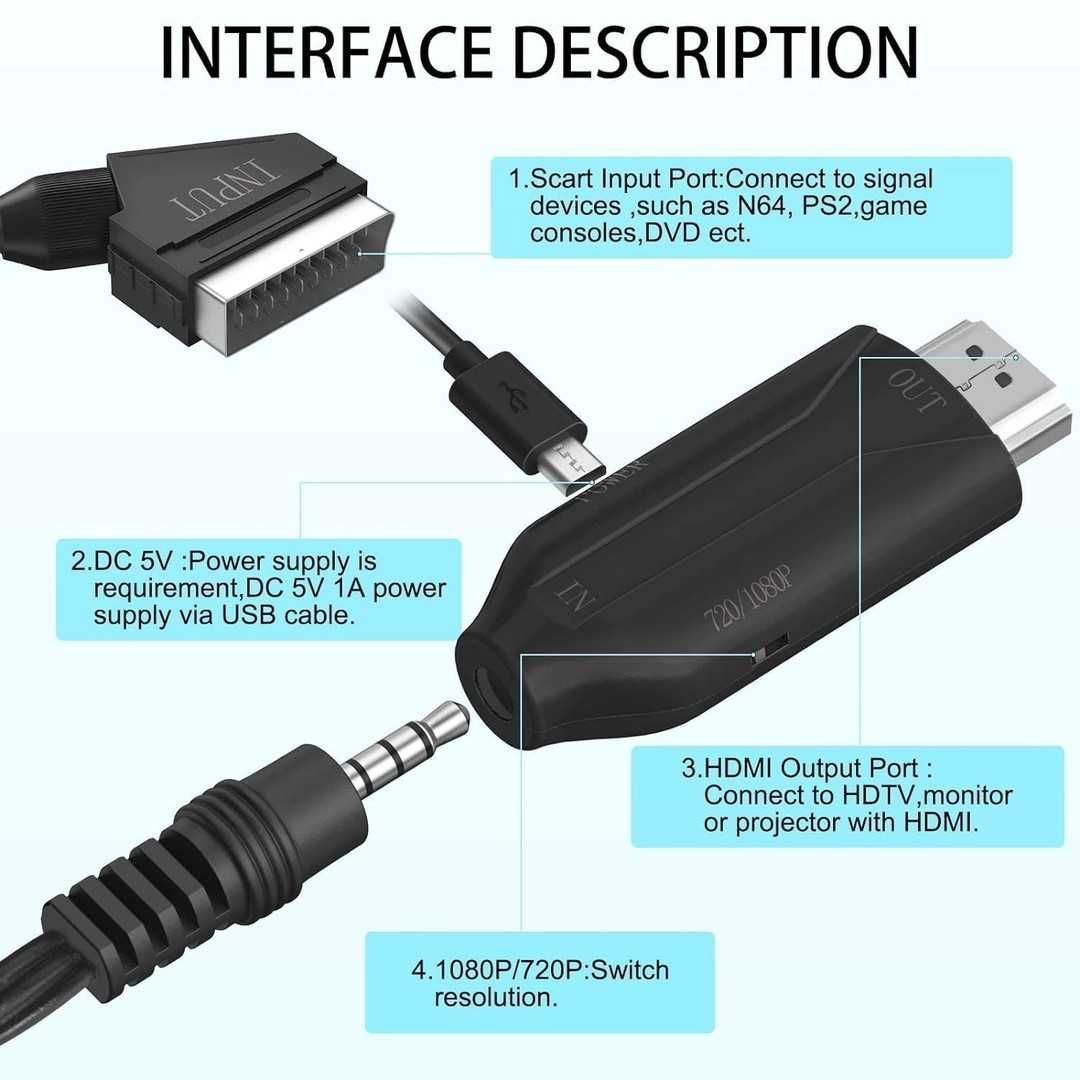 Convertor CAVN SCART la HDMI