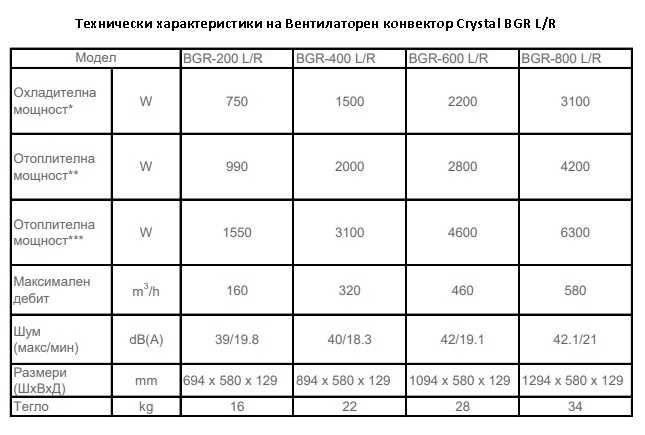 Вентилаторен конвектор Crystal BGR L/R