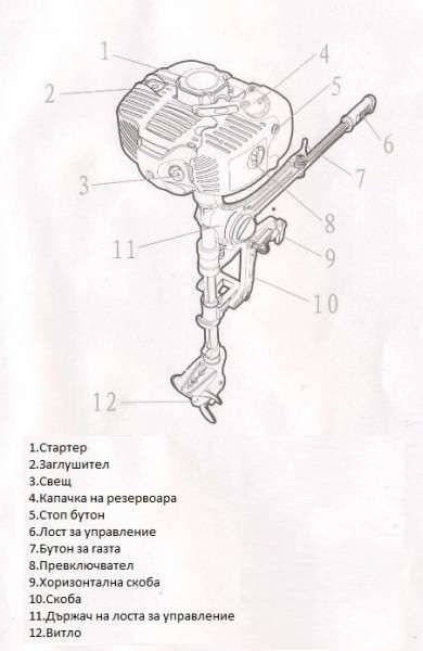 Извънбордов ДВИГАТЕЛ за лодка / Мотор за Лодка - 2.5HP, 3.5HP, 4.0HP