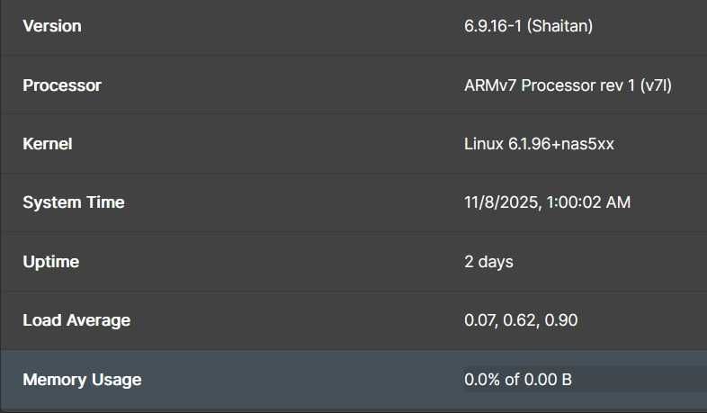 Zyxel NAS542 4 bay (4x1Tb) с openmediavault