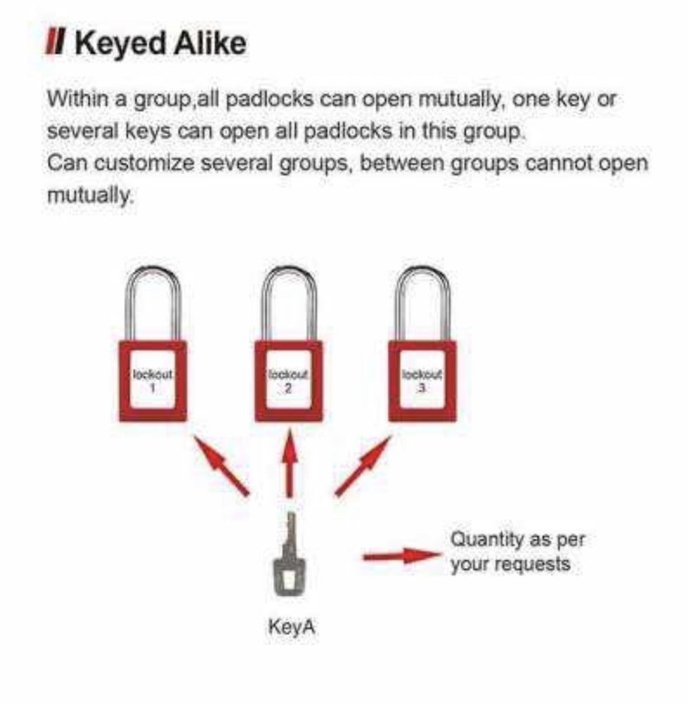 Продукция  Lockoutl-TAGOUT (LOTO).