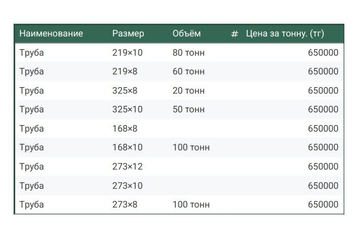 Двутавровые балки1.20×50,ангар 30×16-2шт-2млн шт.,трубы разных диаметр
