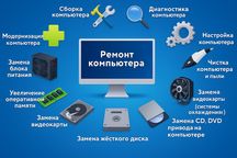 Установка и замена система охлаждения, SSD, HDD, видеокарты сборка пк