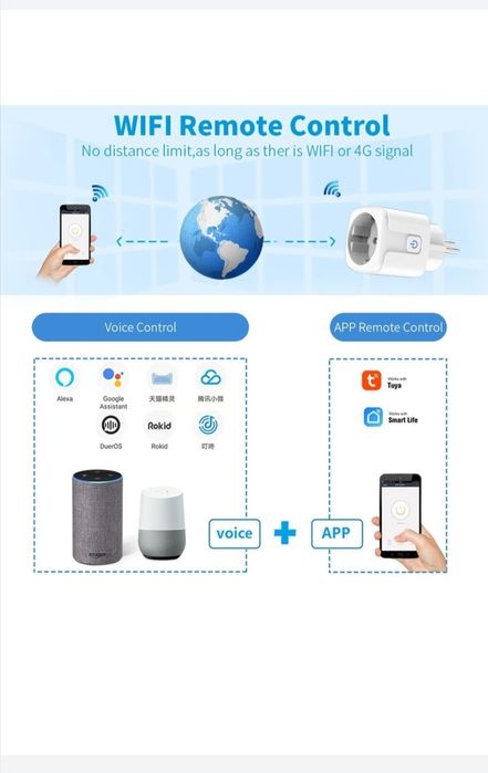 Set 4 prize inteligente Wifi