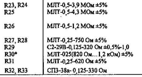 Советский Мультиметр Ц43104