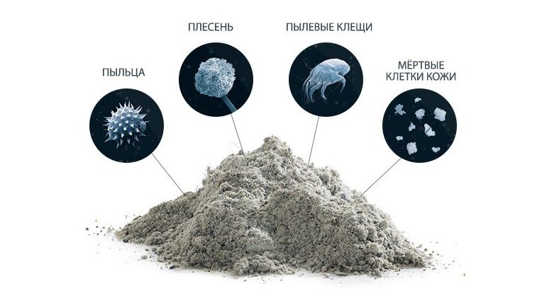 Ремонт кондиционеров