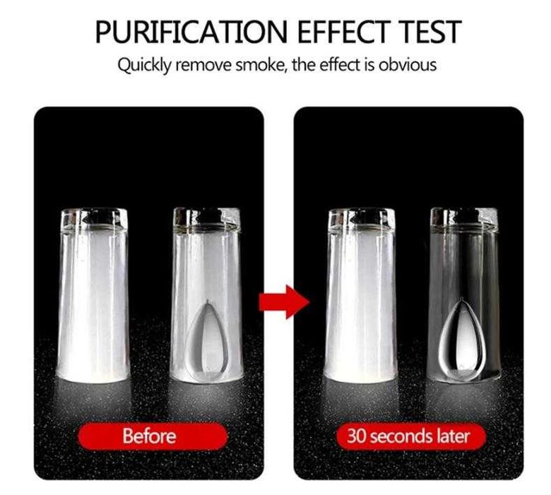 Йонен ВъздухПречиствател Йонизатор Лична Защита Против Вируси Бактерии