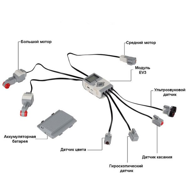 Базовый набор STEAM Mindstorm EV3 45544 аналог