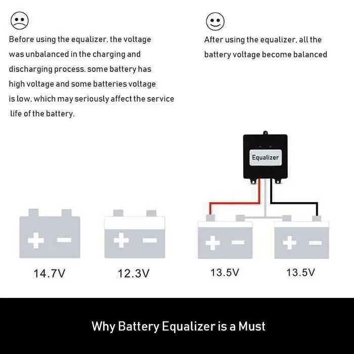 Egalizator baterii 2x12v, 24V, 5A cu afisaj, solare, fotovoltaice, ups