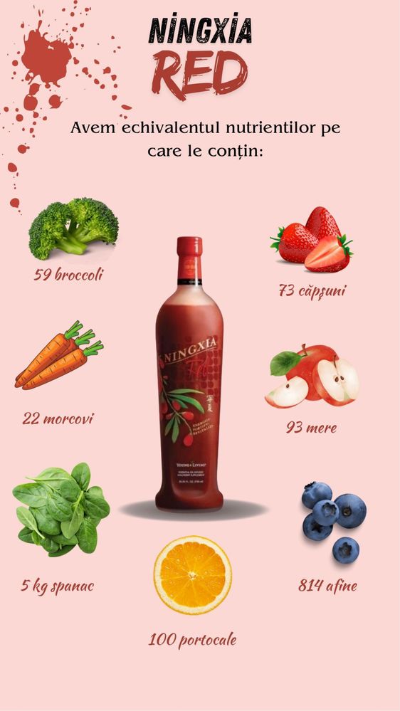 Ningxia Red plicuri suc din pulpa de Goji