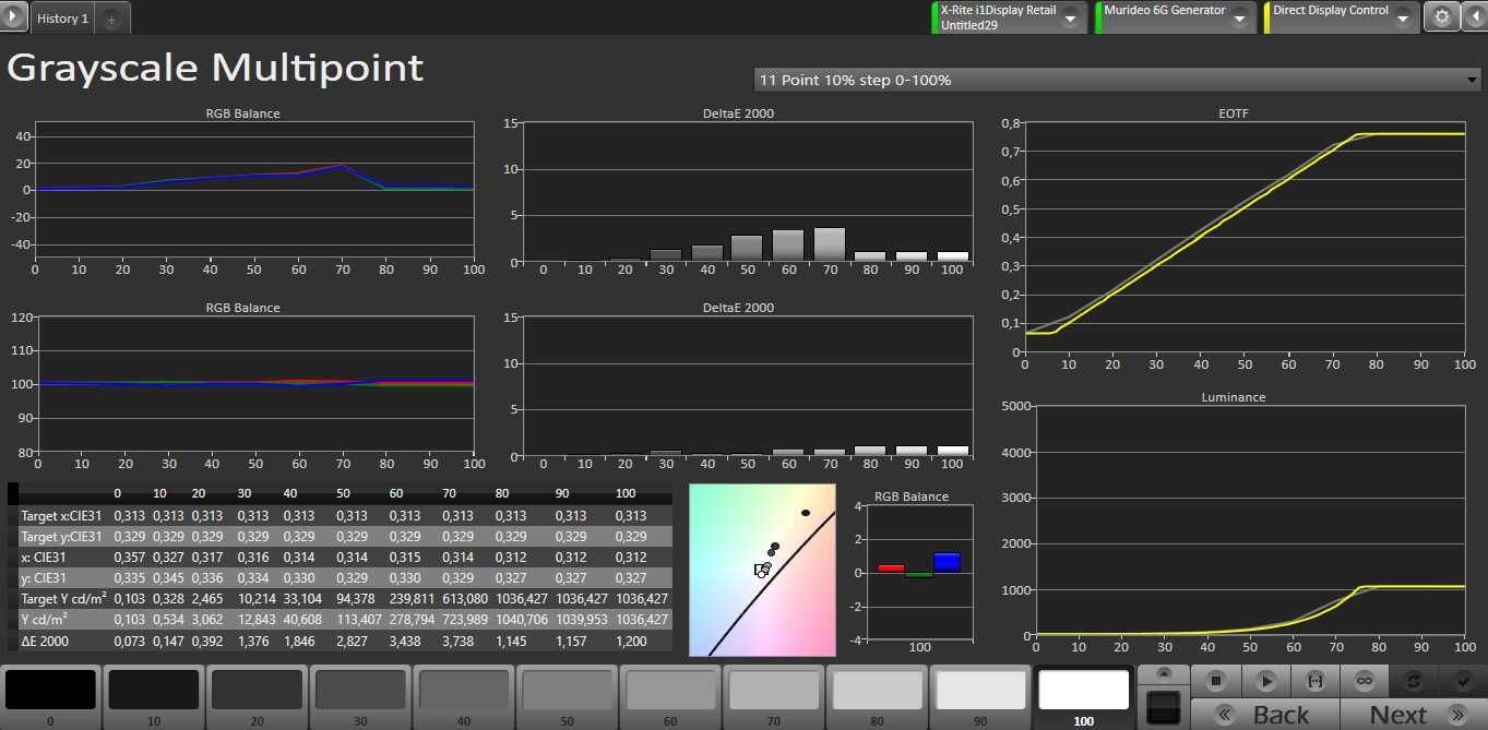 Calibrare imagine televizor 4K (oled /lcd-led)