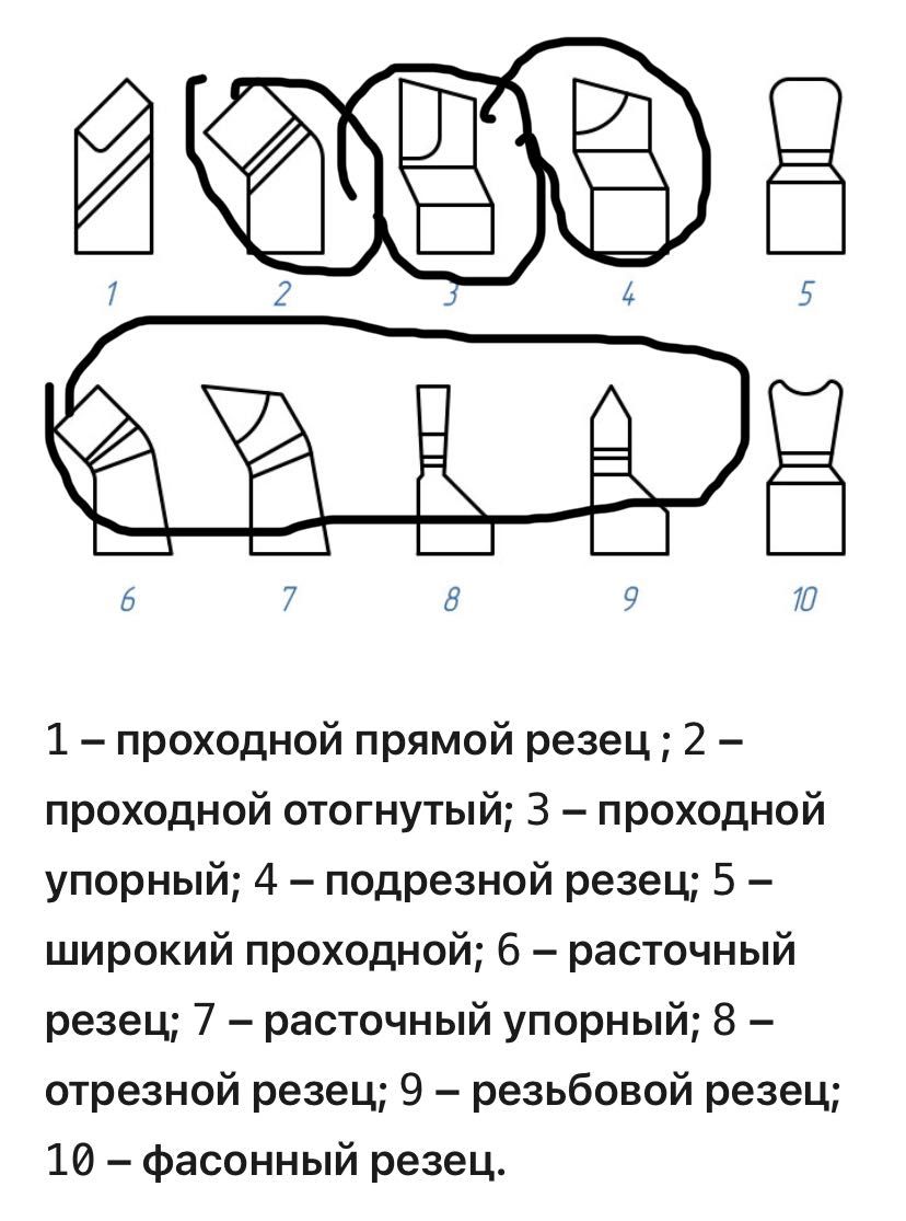 Резцы токарные Т5К10