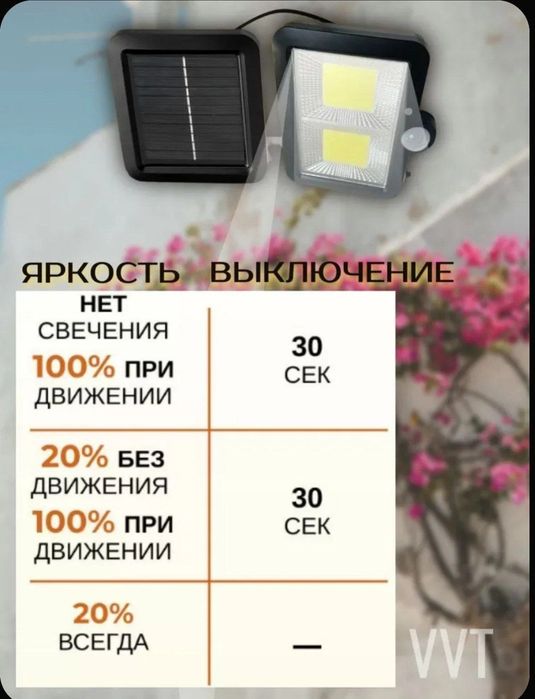 Светильник на солнечной батарее с проводом