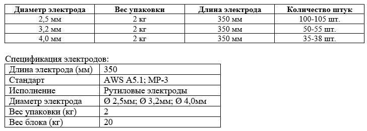 Сварочные электроды МР-3 рутиловые 3.2мм Super Optimal 6013