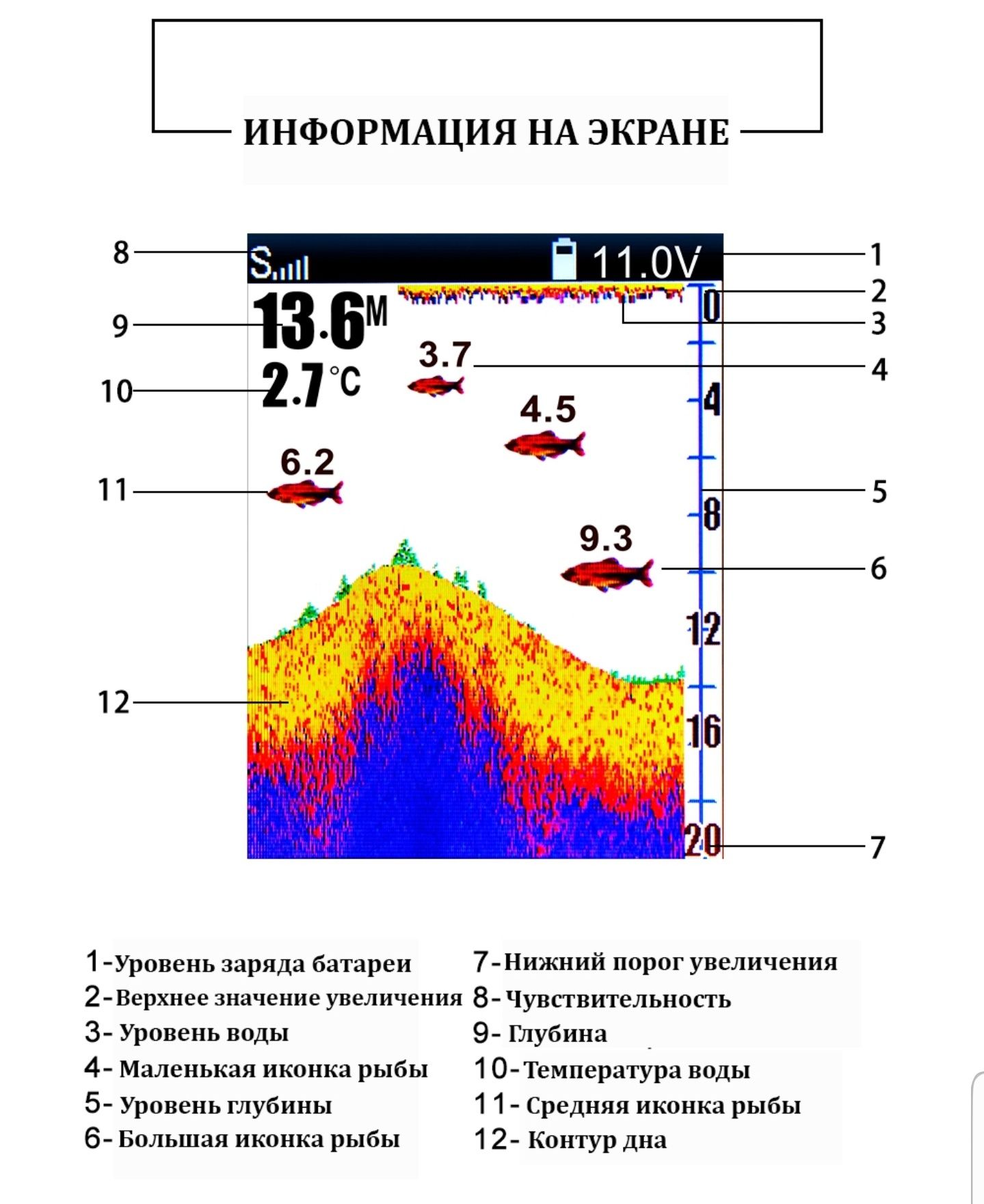 Сонар цветен безжичен БГ меню