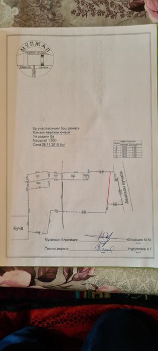 Мечеть Авайхон,карасу!!Два входа!!Первая линия, фасад 23 метра!!