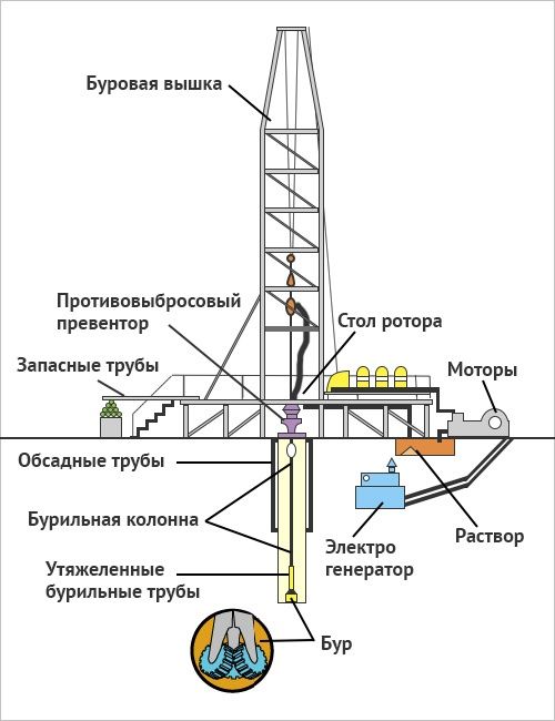 Сметы на строительство и бурение разведочных скважин