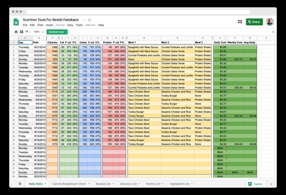 Excel yoki Google sheets dasturlariida maxsus jadvallar yaratish
