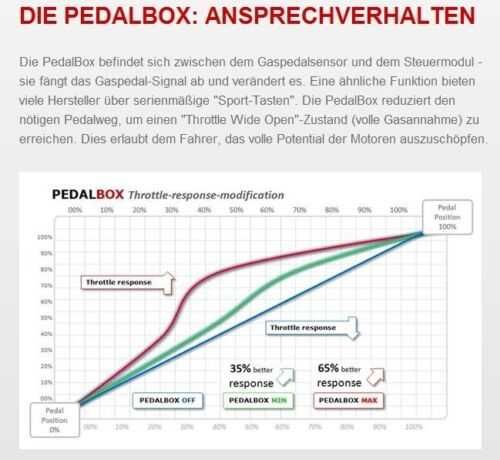 Чип тунинг PedalBox-System/10423704 за Mercedes E-class W212/S212