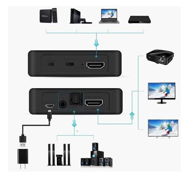 Convertor audio HDMI 2.0b 4K,Toslink Arc HDCP 4K EDID 2.2 SPDIF  JACK