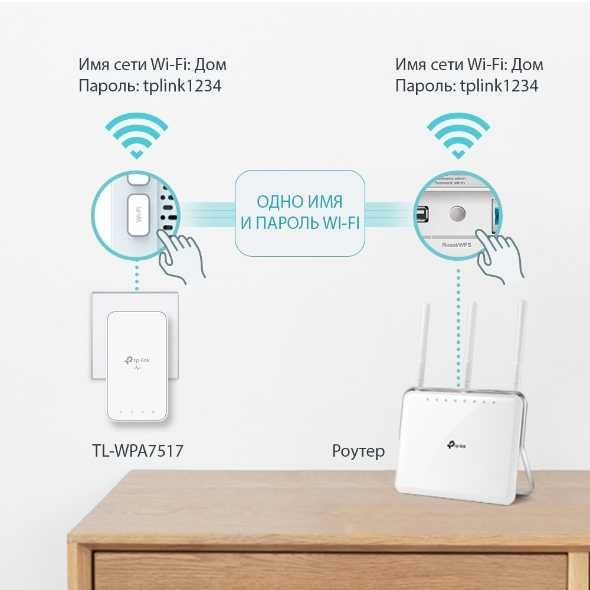 СКИДКА!!! Tp-LInk TL-WPA7517 KIT AV1000 гигабитных Wi‑Fi Powerline