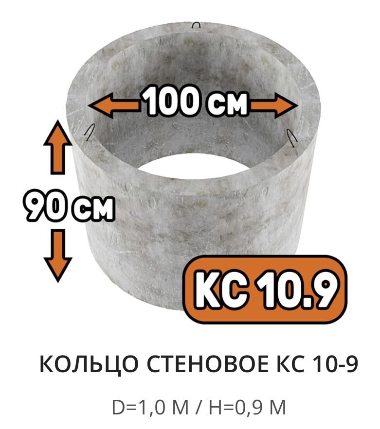Кольца ЖБИ по госту оптом и в розницу