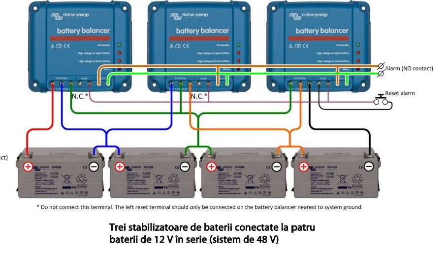 Egalizator bateri 24v sau 48v