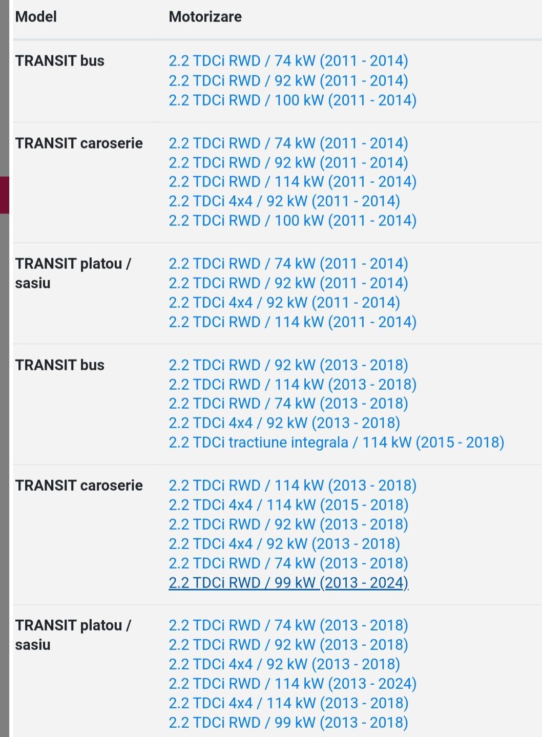 Set ambreiaj complet + Volanta cu masa dubla Ford Transit