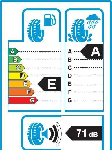 Cauciucuri PIRELLI Vara + Jante Ford (195/60/R15 88H)