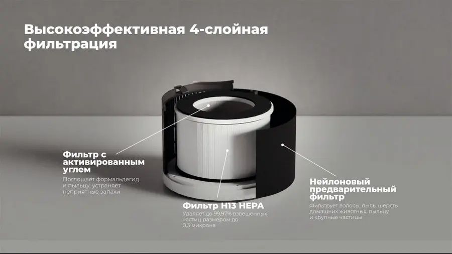 Очиститель увлажнитель воздуха Hofmann