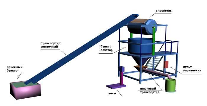 Цех готов  к сотруднечемте изготовление  по договору мет изделий