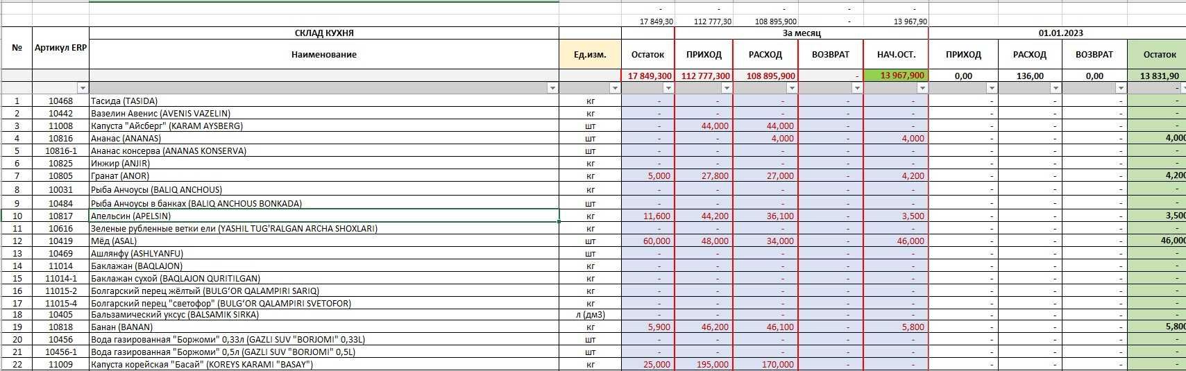 Excel-№1 инструмент для Специалистов дистанционная обучения